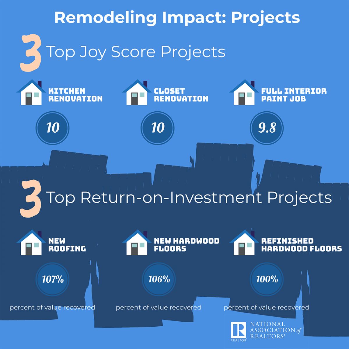 October 2019 Remodeling impact infographic