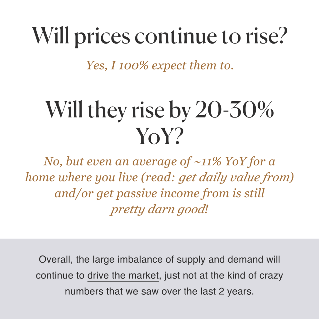 Will prices continue to rise? Will they rise by 20-30% YoY?